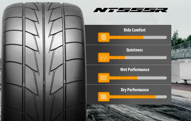 Nitto NT555R Extreme Drag Radial Review